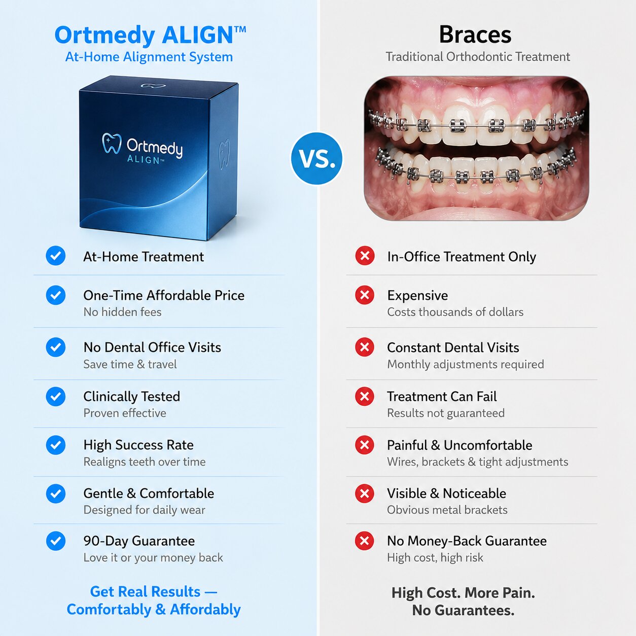 Ortmedy™ Align