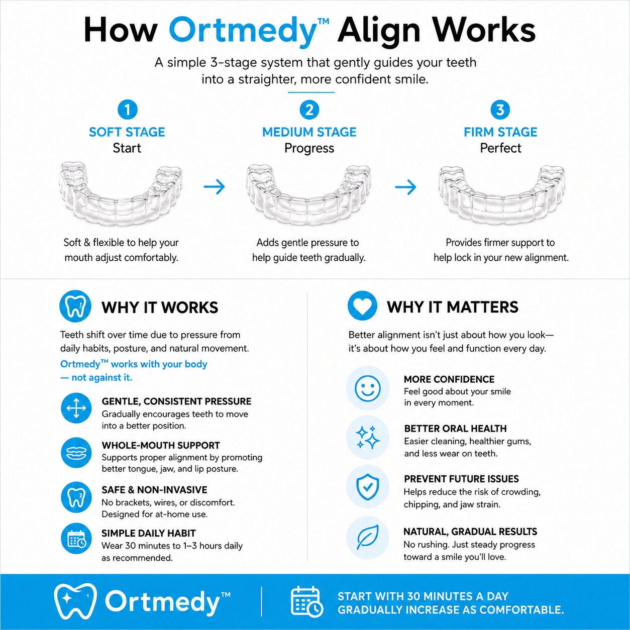 Ortmedy™ Align